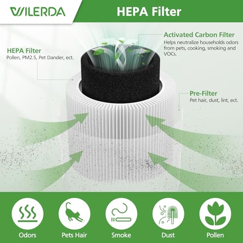 Image of 2 Pack A1 Replacement Filter Compatible with VEWIOR Air Purifier HQSC-50, HQKJ-80, AMEIFU AP01W, KOIOS HQKJ-50 Air Pur ifier, 3-in-1 HEPA Air Cleaner Filter