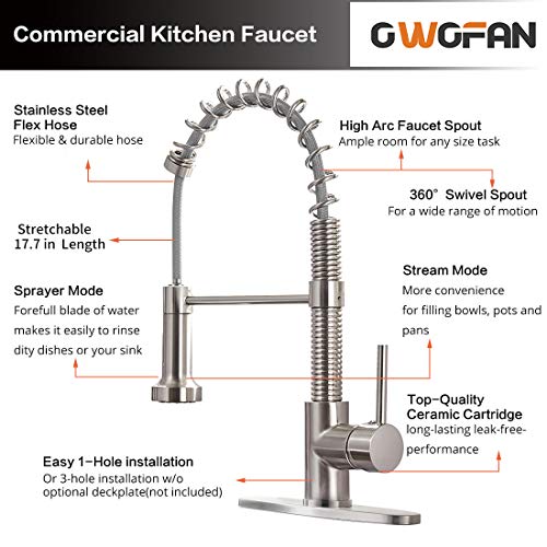 OWOFAN Buying Guide GistGear
