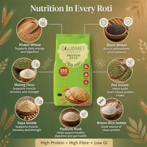 Image of Gourmet Staples Protein Atta (Pack of 1), 28g Protein Per 100g, 11g Protein Per Roti, Black Wheat, Pea Isolate, Soy Isolate & Brown Rice Isolate, High Fibre, Low GI, No Preservatives, Zero Additives, Soft & Fluffy Rotis, For Weight Management & Muscle Support