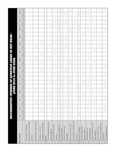Image of CSIR NET Life Science Books 2026 | PYQ Book (2015-Dec 2025) with Detailed Solutions | CSIR NET Life Science Previous Year Solved Papers for NTA CSIR NET /JRF, GATE, DBT, ICMR | Two Brothers