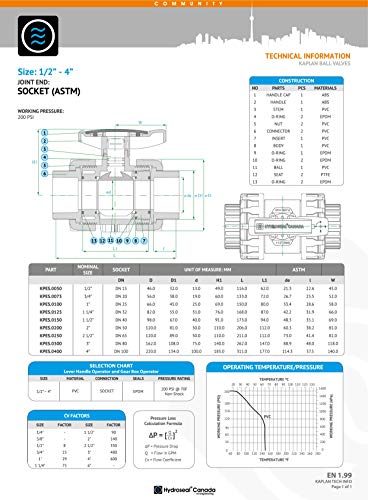 Hydroseal Kaplan 1 1/4" Pvc True Union Ball Valve With Full Port, Astm F1970, Epdm O-Rings And Reversible Ptfe Seats, Rated At 200 Psi @73F, Gray, 1 1/4 Inch Socket (1 1/4") #TOP3
