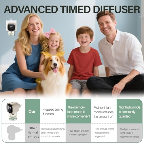 Image of Dog Calming Pheromones Diffuser 6 in 1 Appeasing Relaxing Diffuser with Timing Function Pet Kit (3 Plug in +3 Refill 48ml) for Anxiety Relief Reduce Aggression Barking Fighting Stress (Tasteless)