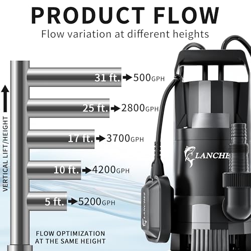 Image of LANCHEZ Sump Pump, 1.6HP High Flow Submersible Water Pump with Float Switch, 6000GPH Automatic Transfer Utility Pump Pump for Swimming Pool Basement Flooded Pit Sewage Sink Tub, Medium