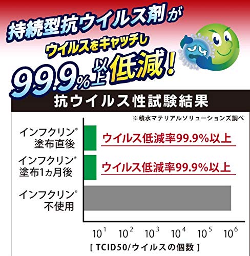 家でコロナ感染防止対策 ドアノブや便座にインフクリンをスプレーするだけ オレンジティーの 子育てするねん