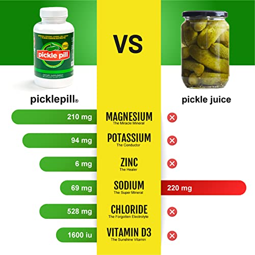 Pickle Pill Electrolyte Hydration Capsules