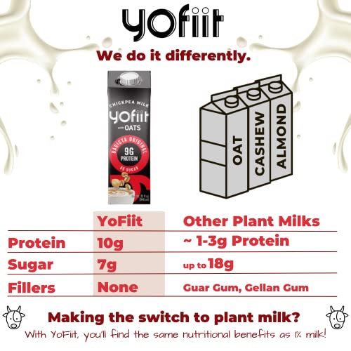 YoFiit Barista Blend Oat Creamer