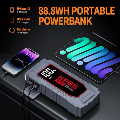 Image of Car Jump Starter - 5000A Peak Jump Starter Battery Pack with DC for Up to All Gas and 10.0 L Diesel Engines, 12V Portable Battery Jump Starter with 3.0 inch LCD Display