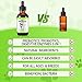 Probiotic for Dogs, Natural 3 in 1 Dog Probiotic Drops Helps Relieve Diarrhea, Supports Gut Health, Itchy Skin, Allergies, Immunity, Digestive Enzyme for Dog Supplement, Bacon Flavor - 60ml / 2 fl.oz