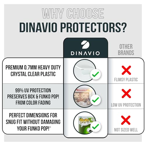 Dinavio Crafthouse DC5702 Premium 0.7Mm Heavy Duty Plastic 2 Pack Funko Pop Protector Compatible Funko Pop! 2 Pack Vinyl Figures thumb #3