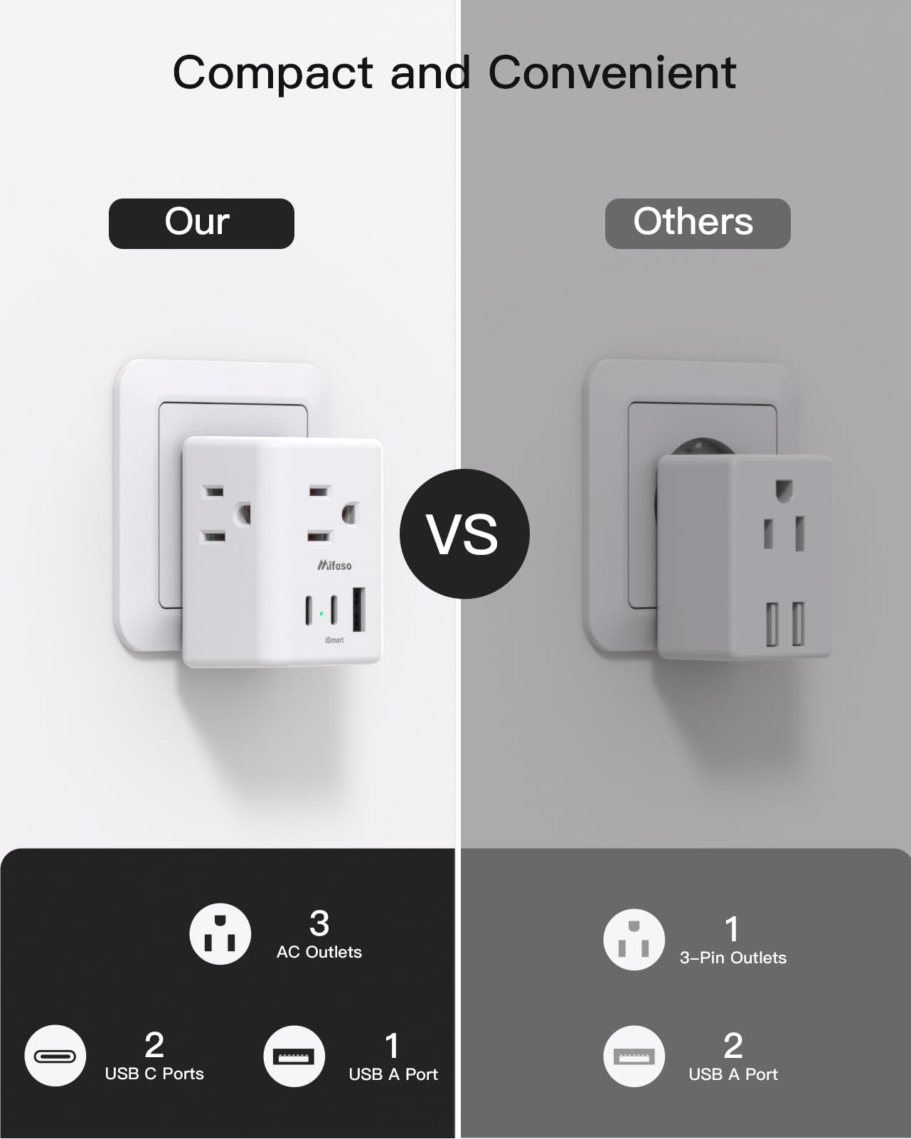 2 Pack European Travel Plug Adapter Mifaso International Power Plug Adapter with 3 Outlets 3 USB Charging Ports — view 7