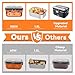 DUPASU Electric Lunch Box Food Warmer: 100W Heated Lunch Box for Adults, 1.8L Portable Fast Heating Lunchbox Food Heater for Car, Truck, Work, Travel, Lonchera Elctrica Porttil 12/24V/110-230V