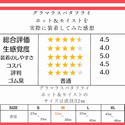 【まとめ買い】 コンドーム グラマラスバタフライ ホット&モイスト 2箱セット バタフライ ゴム 独自プライバシー梱包 - 画像3