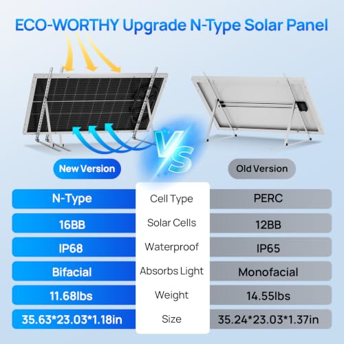 Image of ECO-WORTHY 2pcs 100 Watt Solar Panels Monocrystalline Solar Panel for 12V /24V Battery RV Marine Boat and Other Off-Grid Applications, 2-Pack 100W