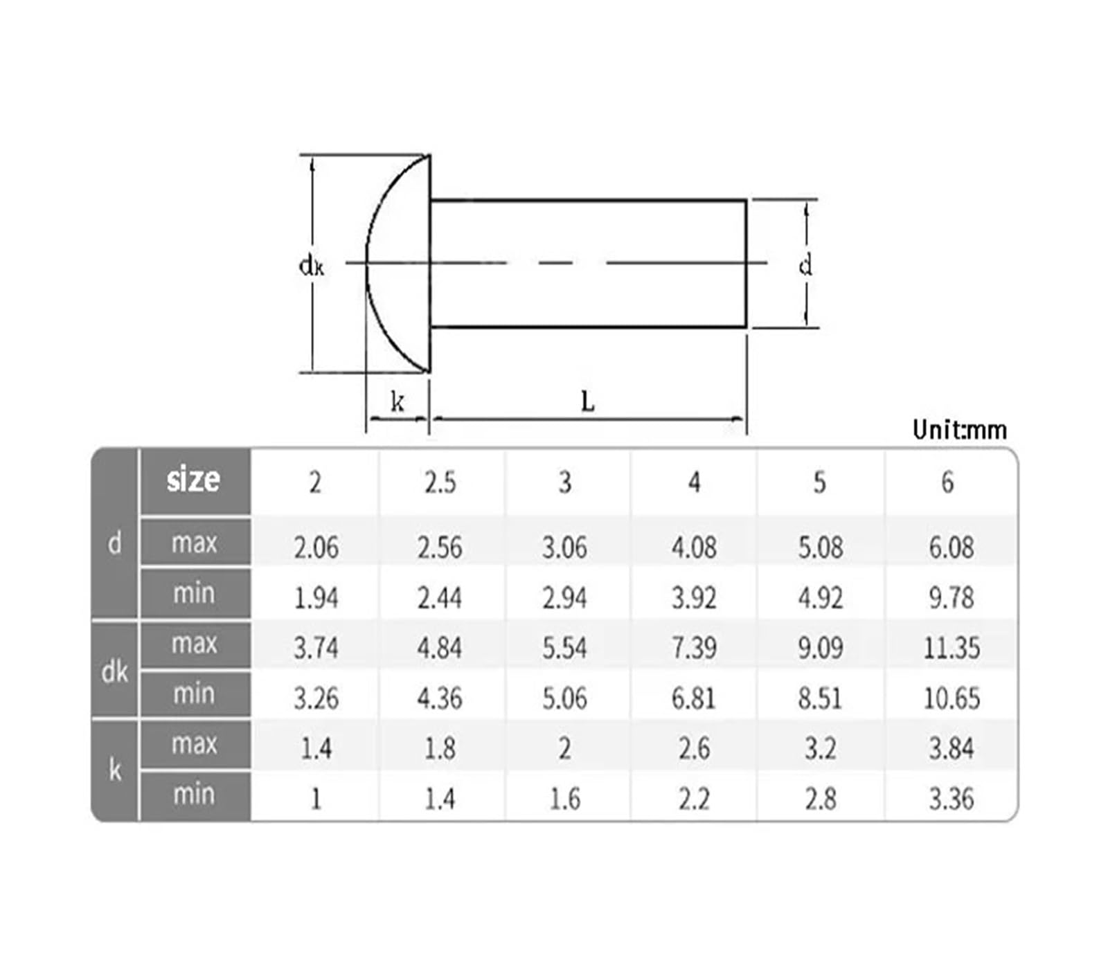 Remaches de aluminio macizo con cabeza avellanada, GB867 Remaches autorroscantes sólidos de aleación aluminio con cabeza redonda, M2-M8, 3 mm-40 mm, paquete surtido(16mm,M5 20pcs)