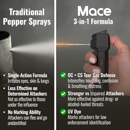 Mace Pepper Spray - Triple Action Model, 3-in-1 Formula (OC, Tear Gas, UV Dye), Flip Top Safety Cap, Self Defense Spray for Women & Men - Image 6