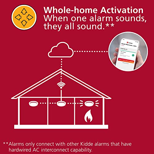 Smoke Alarm