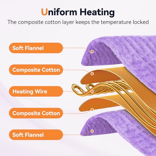 Image of Heating Pad for Back Pain, 17 inchx33 inch Electric Heat Pad with 9 Heat Levels & 4 Auto-Off Timers, Portable Heating Pad for Period Cramps, Shoulder, Neck, Machine Washable, Gifts for Women Men, Purple