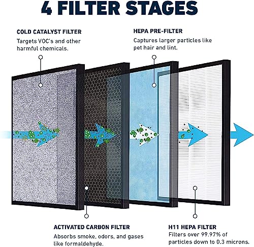 Image of Hathaspace Certified HSP001 Smart True HEPA Air Purifier Filters (1 Set)