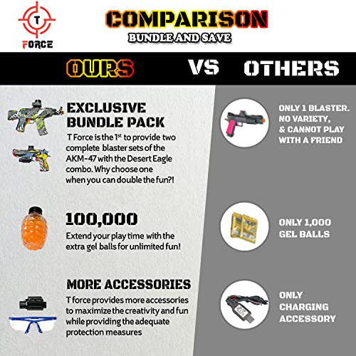 T Force Gel Ball Blaster Bundle Set - Eco Friendly Splatter Ball Blasters - Automatic W/ 100000 Water Gel Beads For Outdoor Activities - Two Electric Splat Blasters Included #TOP4