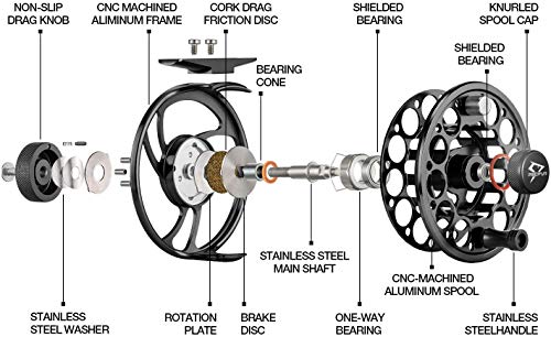 Piscifun Angelrolle für Fliegenfischen, mit CNC-gefrästem Körper aus Aluminiumlegierung 3/4, 5/6, 7/8, 9/10 Gewichte… – Bild 4
