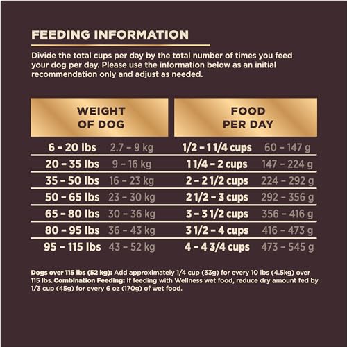 Image of Wellness CORE+ Dry Dog Food with Wholesome Grains, Natural Ingredients, Made in USA with Real Freeze-Dried Meat (Adult, Turkey, 4 lbs) (Pack of 2)
