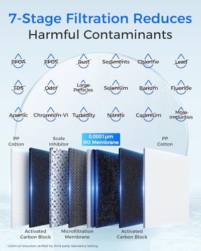 Waterdrop G2 RO System Components