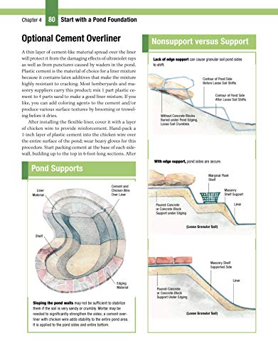 Garden Ponds, Fountains & Waterfalls for Your Home