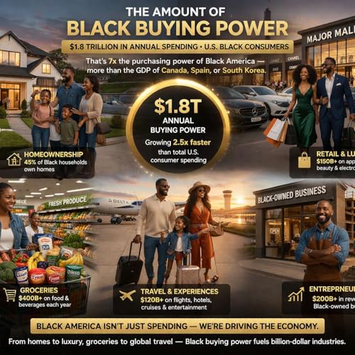 Black Buying Power