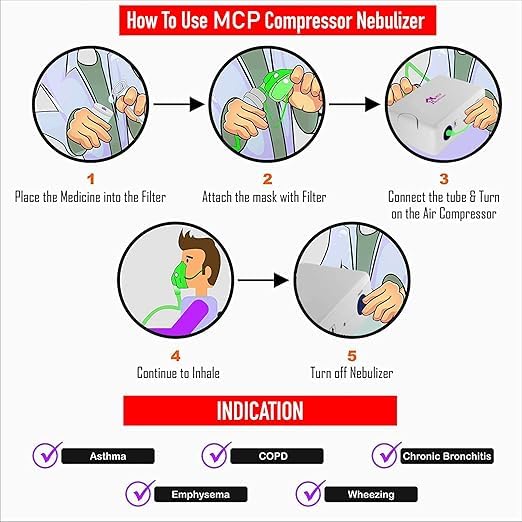 Portable Mesh Nebuliser Machine with Box – Handheld Inhaler for Breathing Problems, Travel & Daily Home Use (White) Portable Mesh Nebuliser Machine with Box – Handheld Inhaler for Breathing Problems, Travel & Daily Home Use (White)