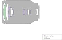 Vista 7 de Sony FE 0.945-9.449 in f/3.5-6.3 OSS Lens (SEL24240) + kit de filtro + mochila + tarjeta de 64 GB + lector de tarjetas + trípode flexible + cartera
