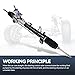 KAC Power Steering Rack and Pinion Compatible with Toyota Highlander 2004-2005 All Model 2006-2007 3.3L Base Sport Limited 2006-2007 2.4L Base, Lexus RX330 2004-2006 RX350 2007-2009 Replace 262617
