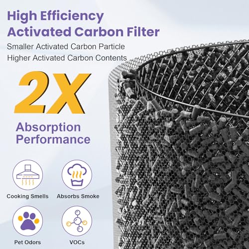 Image of 130i Replacement Filter Compatible with PuroAir 130i Smart Air Purifier
