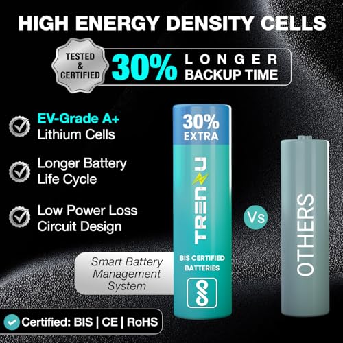 Image of 12V WiFi Router UPS | WiFi UPS Power Backup Upto 6hrs | Mini UPS for Jio Fiber, Airtel WiFi, CCTV | Support 2A, 2.5A, 3A | 6600mah EV Grade A+ Battery | WiFi Inverter for Home | 1Yr Warranty