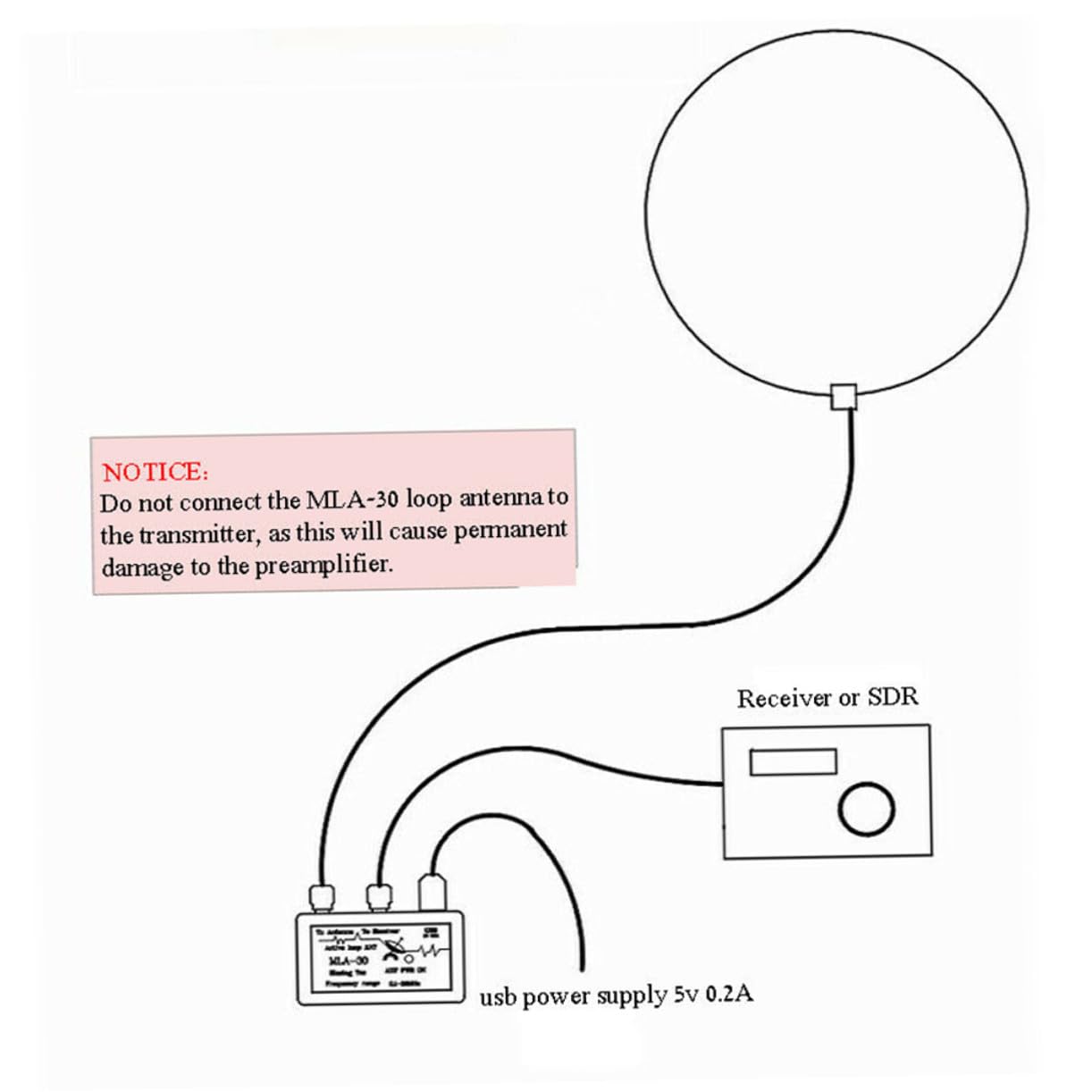 HOMSFOU Antenne Annulaire Active Modèle 30 pour Réception Ondes Moyennes, Installation Facile USB, Usage Balcon Et Toit, Suppression Bruit Local, Acier Inoxydable