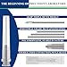 27G 1 Inch 100 Pack Luer Lock Disposable with Cap for Lab Supplies, Industrial Accessories 25mm