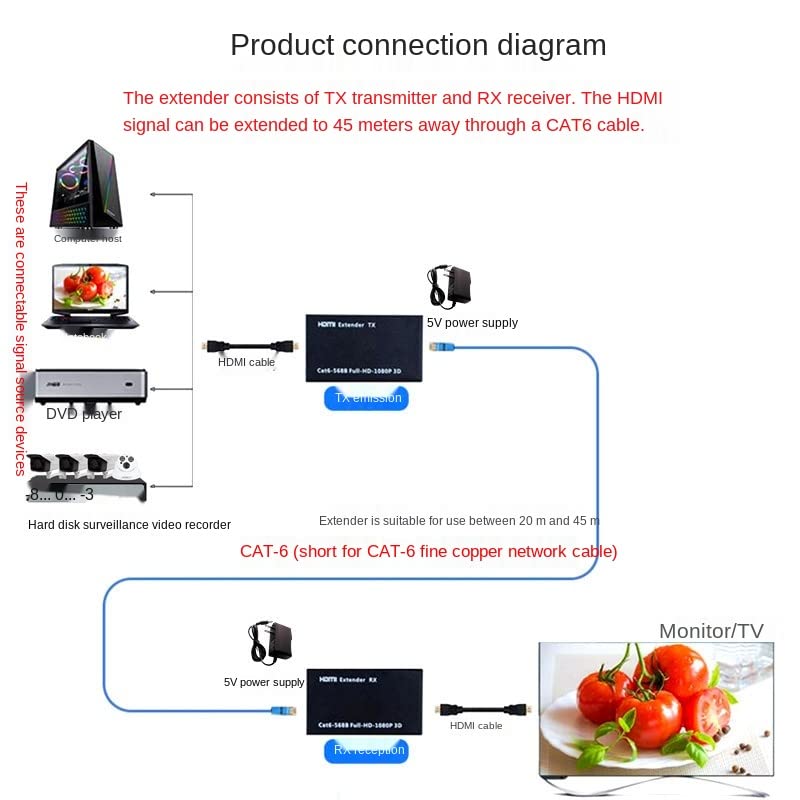 1080P FHD HDMI kompatybilny RJ45 60M przedłużacz rozdzielacz nadajnik i odbiornik Ethernet CAT 5E/6 TV PC Laptop HD TV