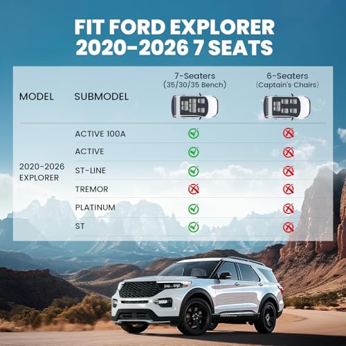 Image of LASFIT Floor Mats for Ford Explorer 2020-2026 2027 7 Seats with Cargo Liner