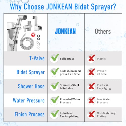 Image of JONKEAN Bidet Sprayer for Toilet, Sprayer for Bathroom Chrome