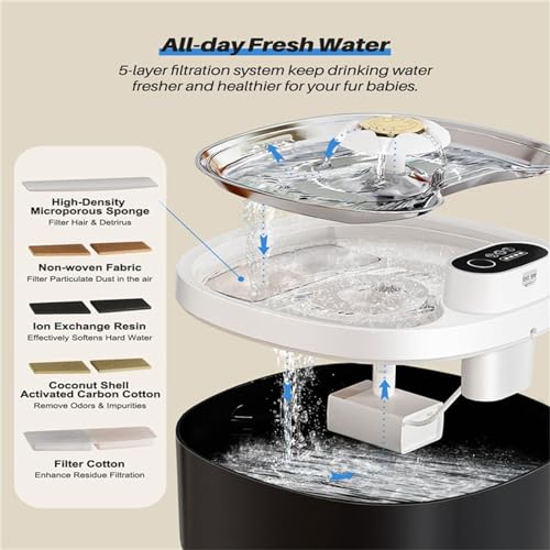 Filtro para fuente de agua para mascotas pack de 12 miniatura 6