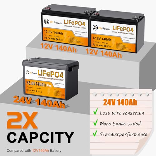 Image of 24V 140Ah LiFePO4 Battery, Built-in 100A BMS,3584Wh Lithium Battery,4000-15000 Deep Cycles & 10-Year Lifetime, Perfect for Marine, RV, Marine, Trolling Motor, Solar Off-Grid System