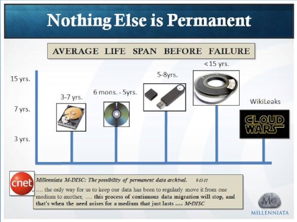 THE LEGEND 医療 DVD 4枚組 DVD Mania Pick wholesalers Your Movies