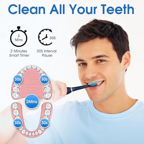 Image of Obvie Sonic Electric Toothbrush For Adults With 5 Modes, 3 Brush Heads, Rechargeable & IPX7 Waterproof, 30-Day Battery Backup, Automatic Power Toothbrush for Men Woman (Blue)