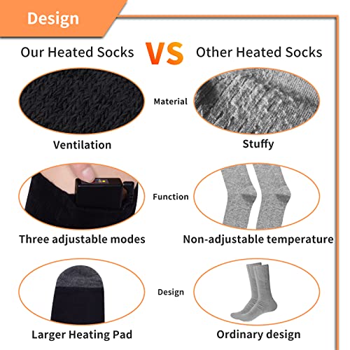 LHNK Heated Socks, Heated Socks for Men Women, Soft and Warm Heating Socks (with Battery), Warm Gift for Hiking, Climbing, Fishing, Cycling, Camping, Hunting, Skiing - Image 5