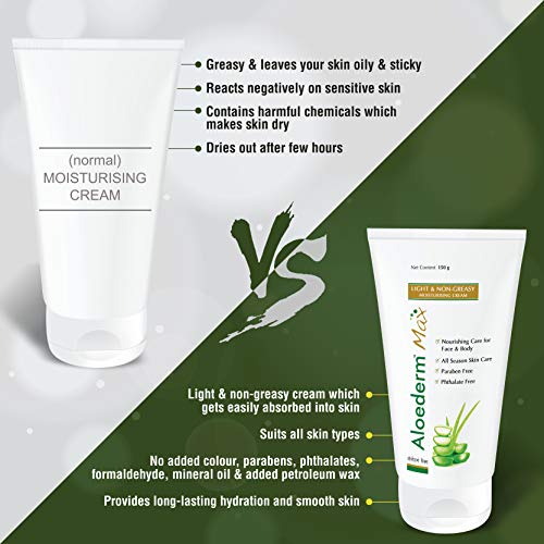 Image of Aloederm Max Light & Non-Greasy Moisturizing Skin Cream - 150g | All Season Skin Care | Paraben Free | Phtlalate Free | Non Greasy, Light Texture | Enriched with Vitamin-E & Jojoba Oil