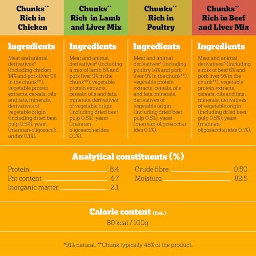 PEDIGREE Senior Dog Food Pouches Chunks in Jelly 40 x 100 g Multipack - Image 6