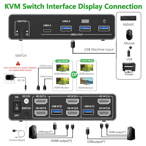 Image of 8K HDMI KVM Switch for 2 Monitors 2 Desktop Computers, Dual Monitor HDMI2.1 USB 3.0 KVM Switcher 2 Desk PCs Share Keyboard Mouse Printer Support Extended and Mode