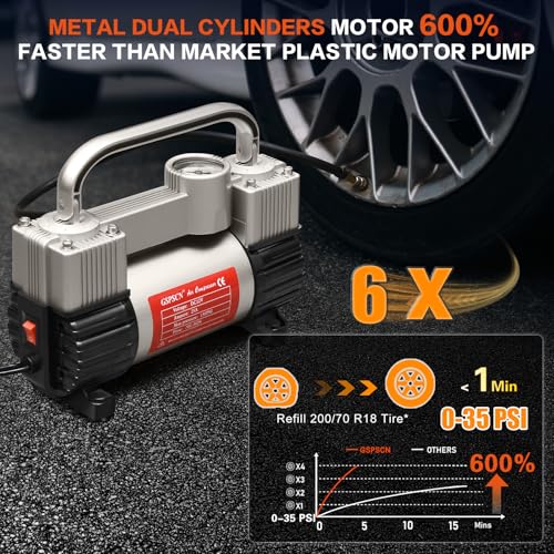 GSPSCN Heavy Duty 12V Tire Inflator