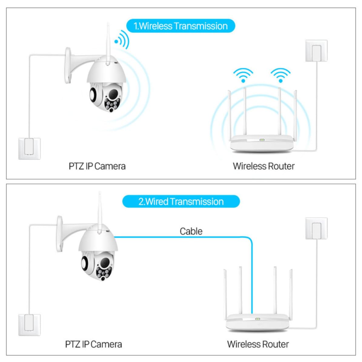 MAGICLULU Telecamera di Sicurezza, Telecamera Ip Wireless Ptz a Sfera, Plastica, Bianca, Inclinazione 90°, Allarme Sonoro, Max 128 Gb, per Monitoraggio Animali e Riunioni