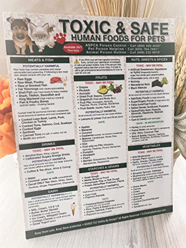 TLC Safety By Design Premium 8.5” x 11” Magnet Toxic Harmful and Safe Foods for Pets Fridge Safety Dogs Cats Poison Emergency Large Format Veterinarian Approved (Qty. 1 from TLC)