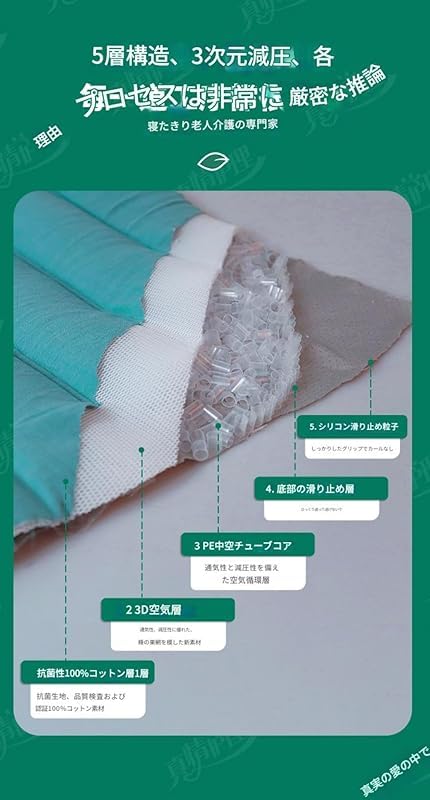 Amazon.co.jp: Nozuma 高齢者介護用床ずれ防止マット 70×100cm